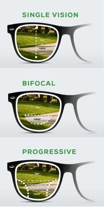 cheap glasses and prescription eyewear