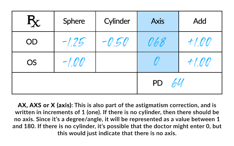buying eyeglasses online