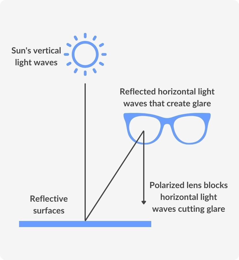 prescription sunglasses