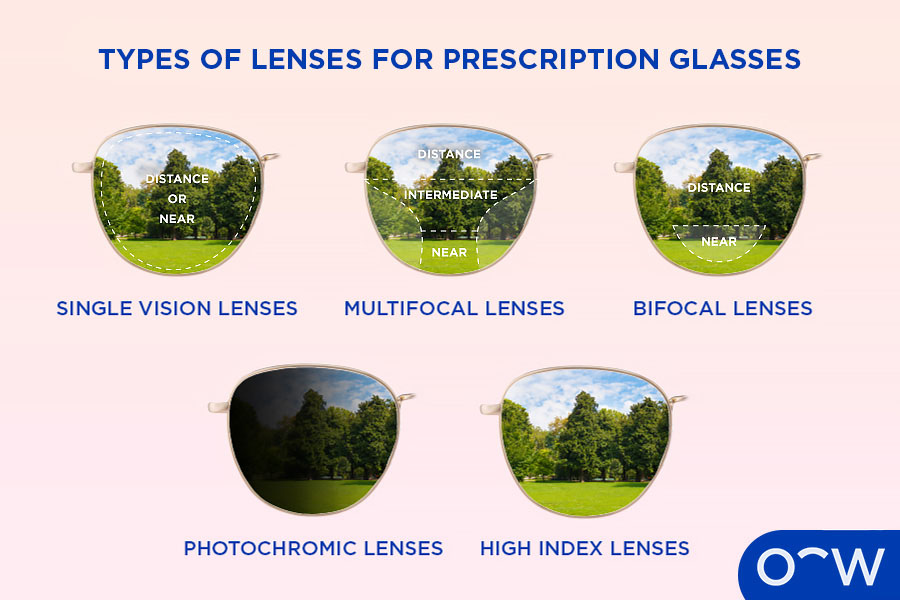 cheap prescription glasses online