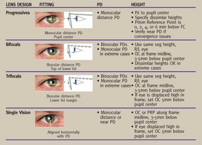 progressive eye lenses