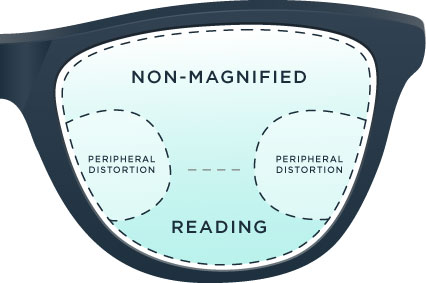 Readers Eyeglasses