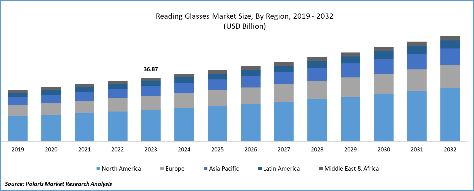 readers eyeglasses