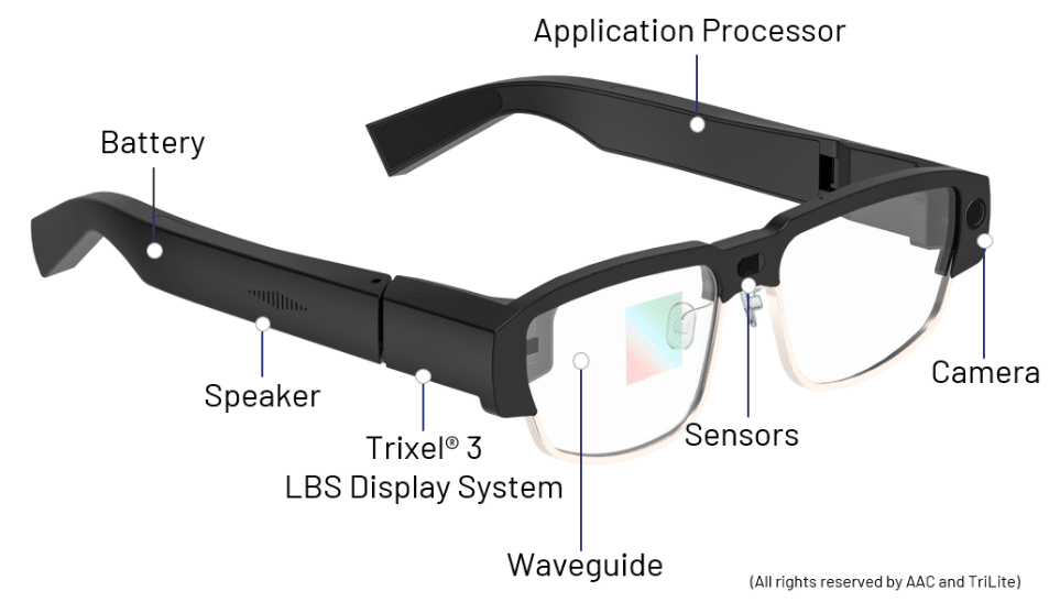 smart prescription glasses