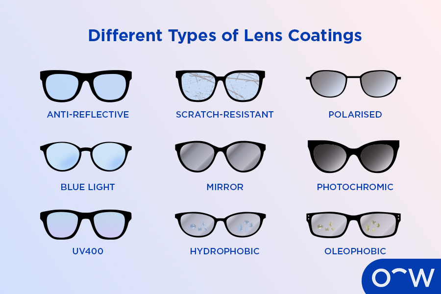 men's eyewear